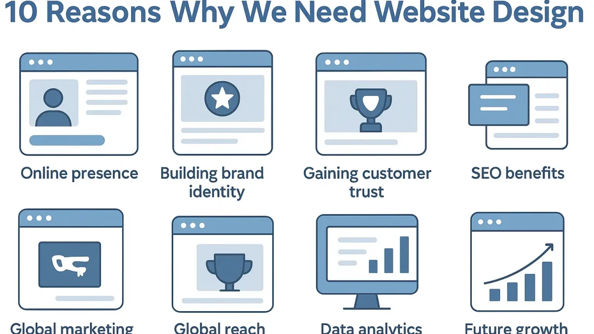 ۱۰ دلیل که چرا کسبوکار شما به طراحی سایت نیاز دارد؟