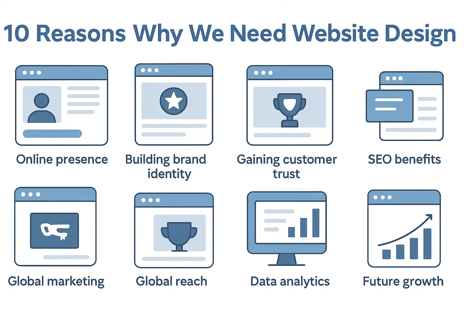 ۱۰ دلیل که چرا کسبوکار شما به طراحی سایت نیاز دارد؟